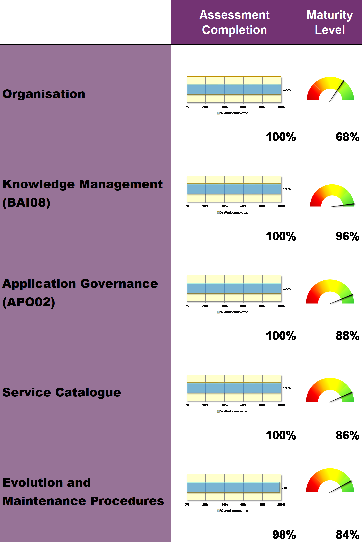 ASTRA: a framework for the evolution and maintenance of IT applications