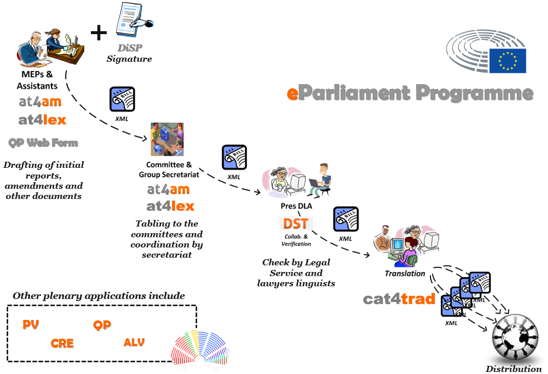 eParliament project